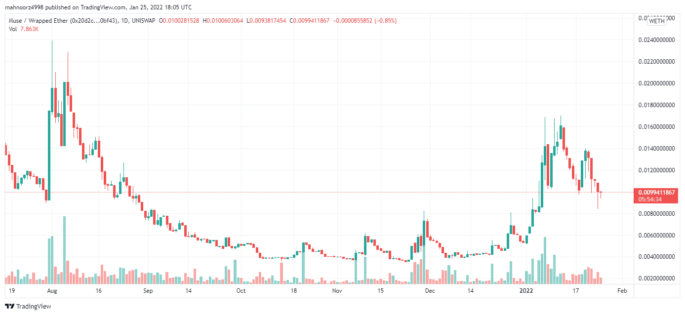 NFT20 1-year price chart