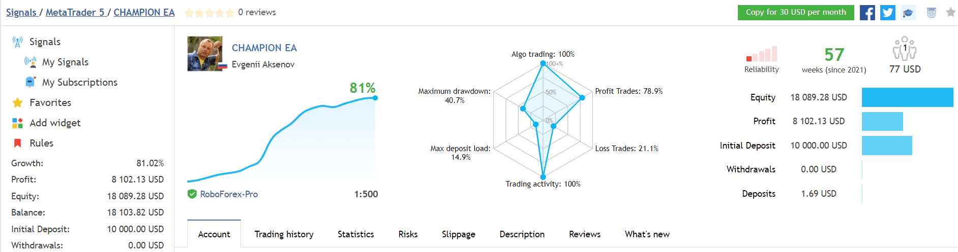 Champion trading results on MQL5