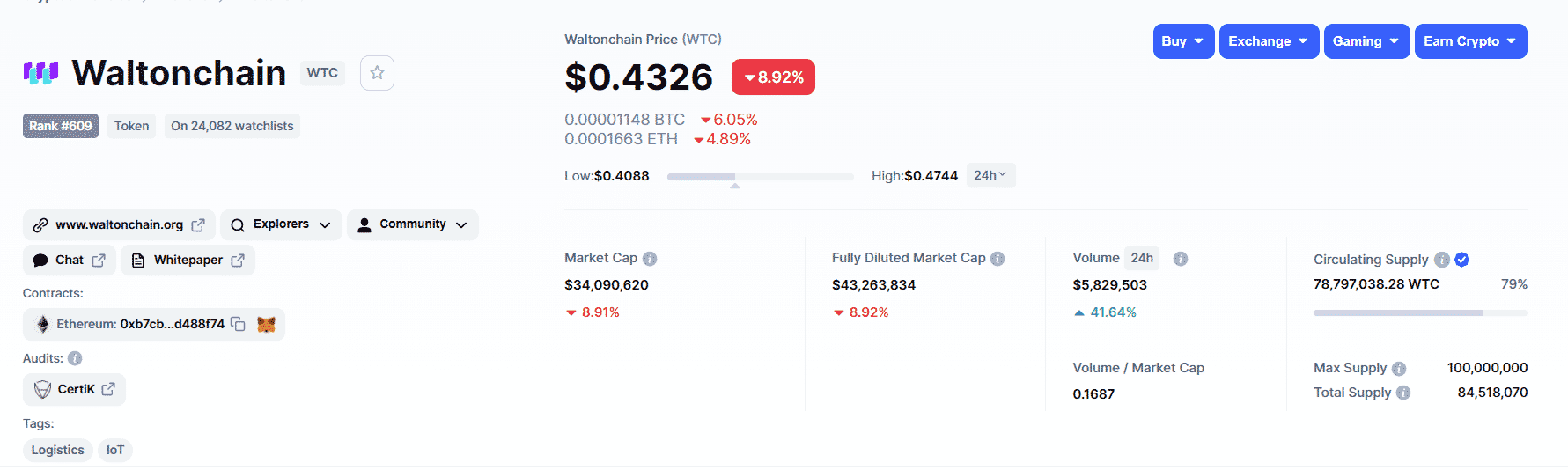 Waltonchain (WTC) token price history