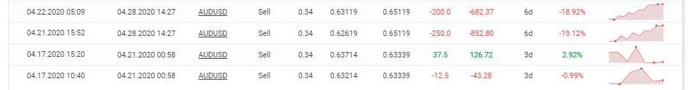 Trading history of Foreximba on Myfxbook