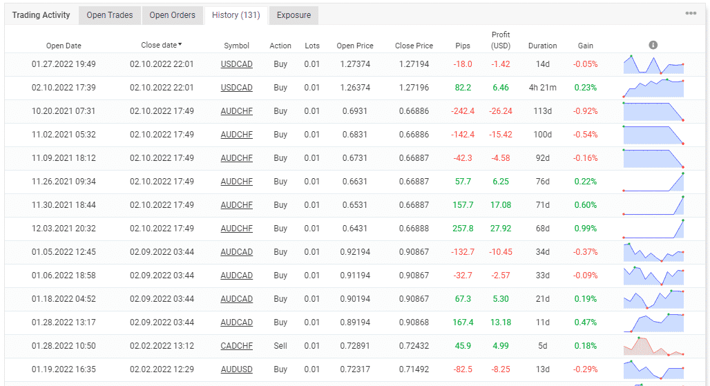 Trading history