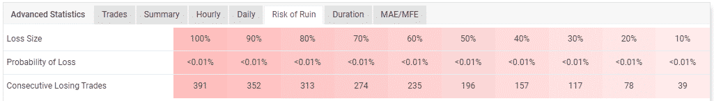 Risk of ruin