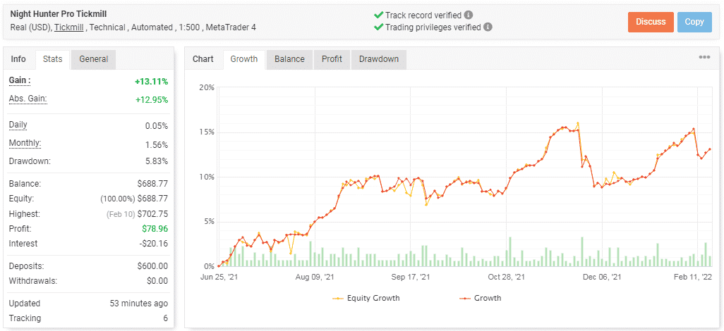 Live trading statistics on Myfxbook