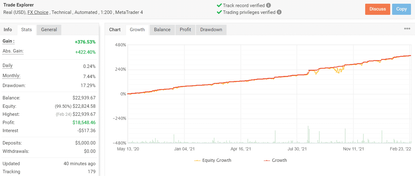 Growth chart of Trade Explorer on Myfxbook