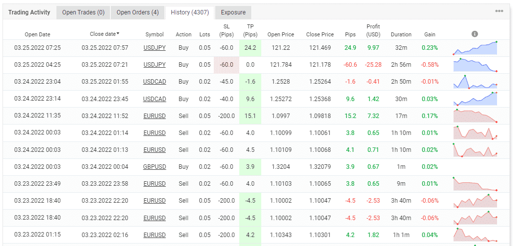 Trading history