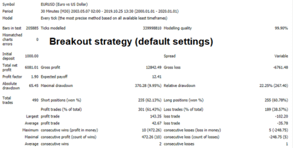 Backtest data