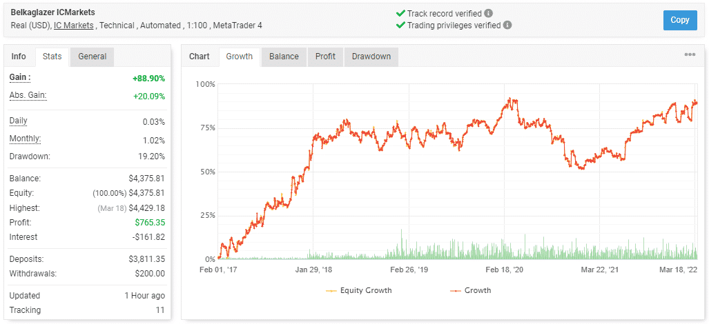 Live trading data on Myfxbook