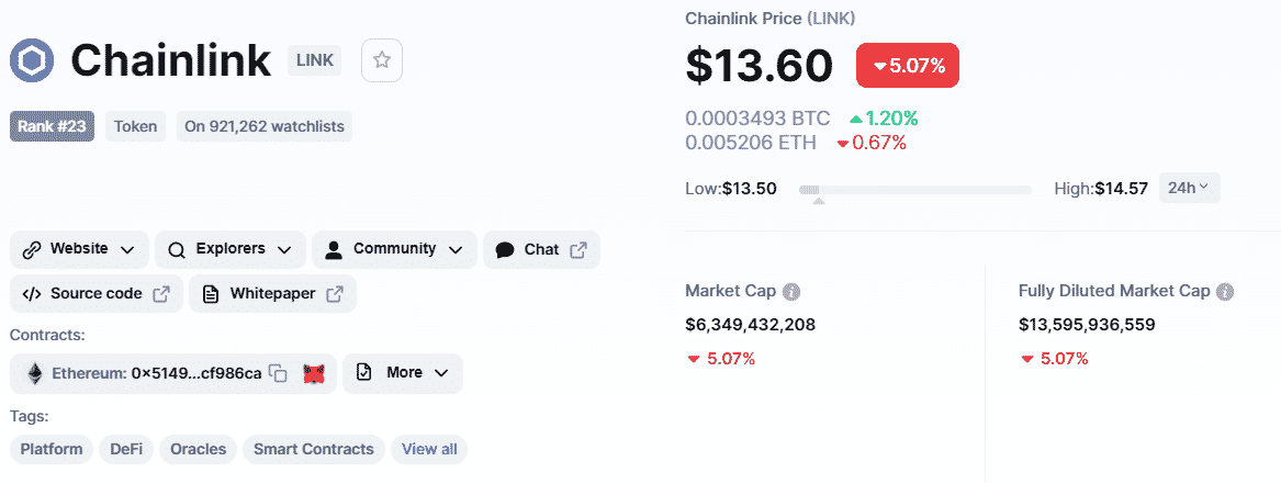 Chainlink price