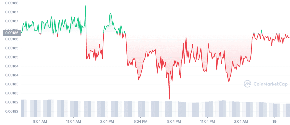 OST coin price prediction — daily chart
