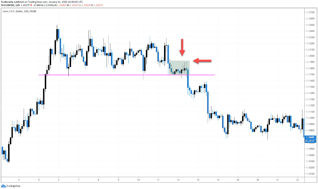 Horizontal support