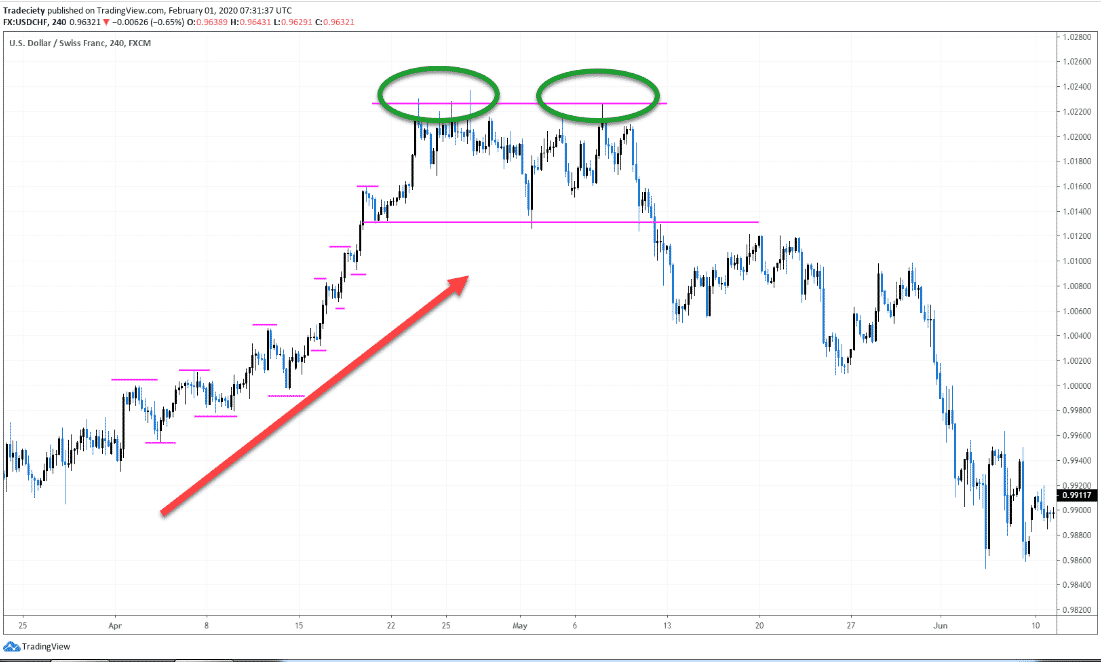 Reversal wave structure