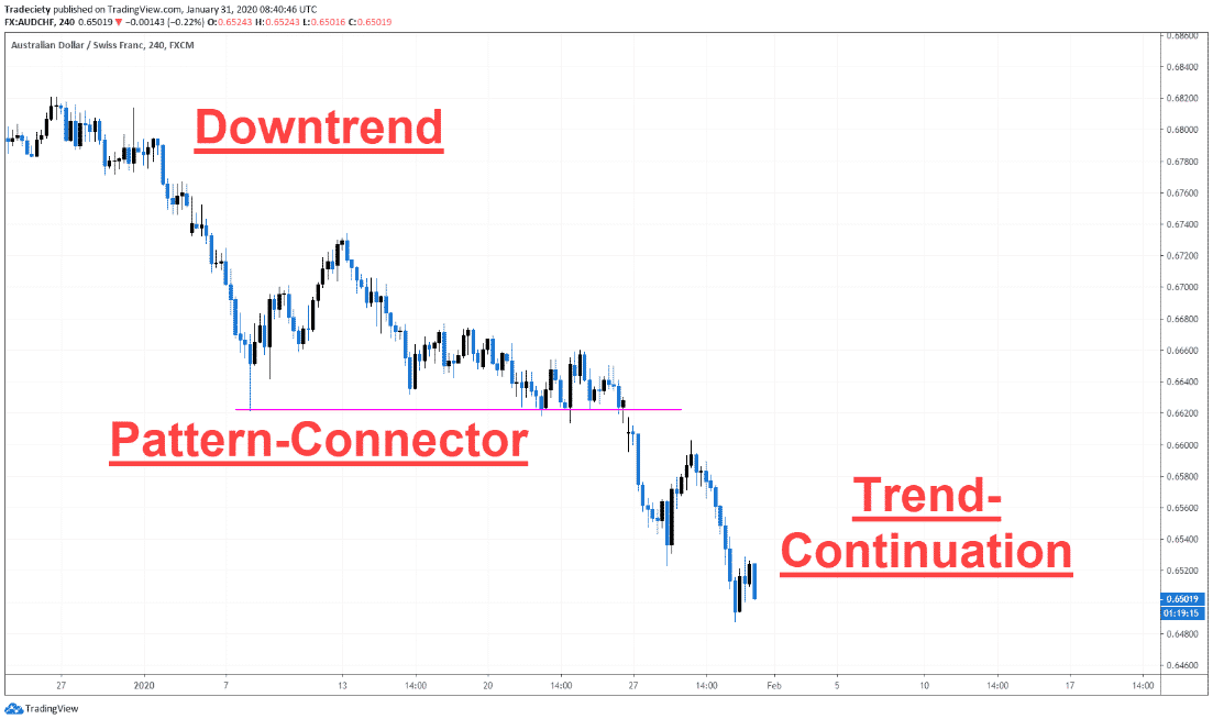 Continuation pattern connector