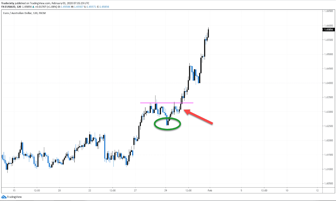 Wave structure in the continuation phase