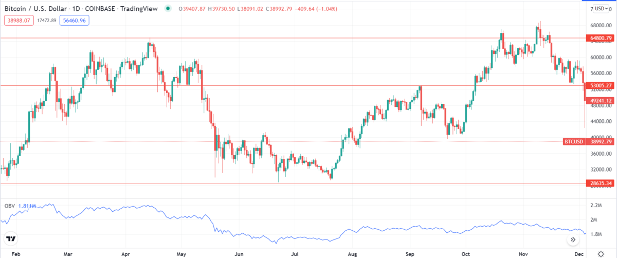 Crypto Momentum Trading Strategy: Top 5 Tips to Use and Profit • Top FX ...