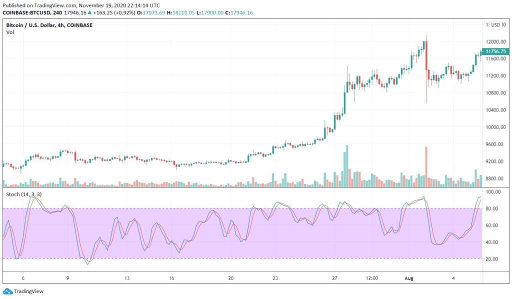 crypto momentum trading