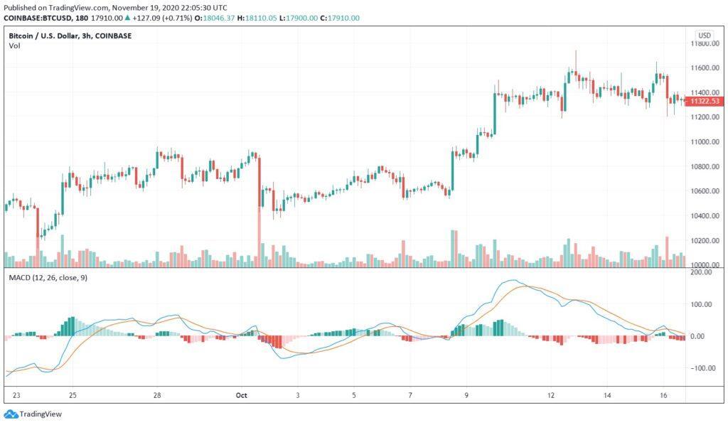 crypto momentum trading