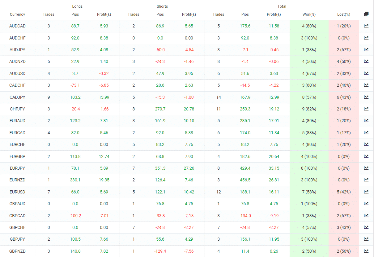 Forex Pip Shooter trading pairs