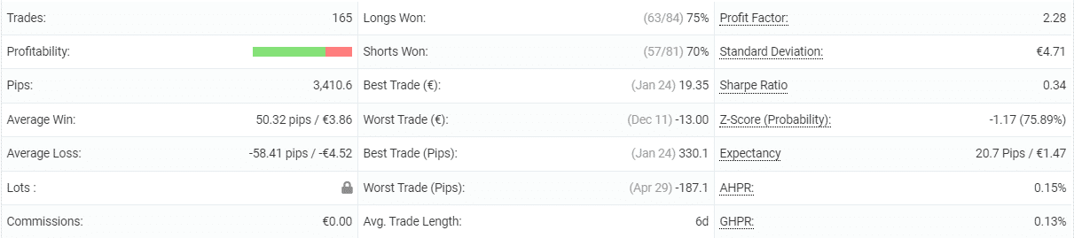 Forex Pip Shooter statistics