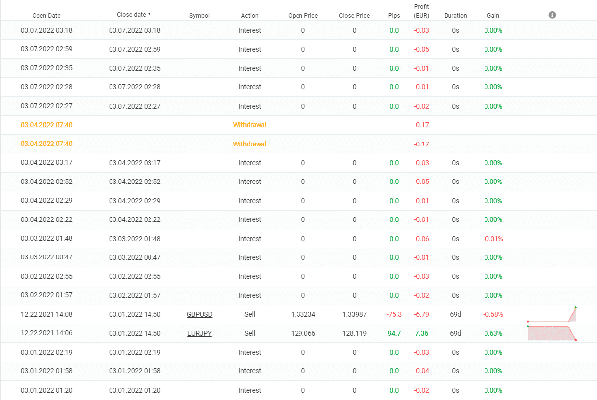 Forex Pip Shooter closed orders