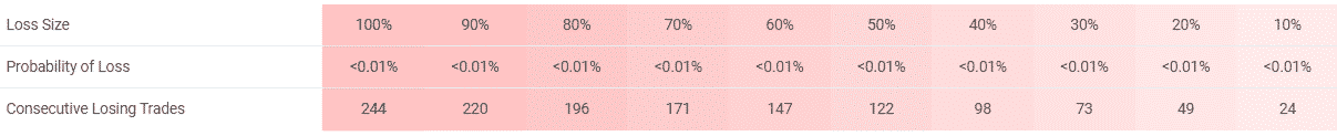 Forex Pip Shooter risks