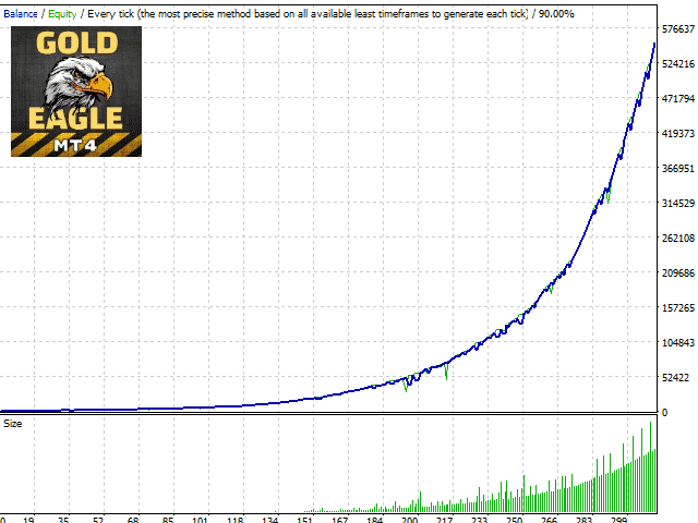 GOLD EAgle backtest report on MQL5