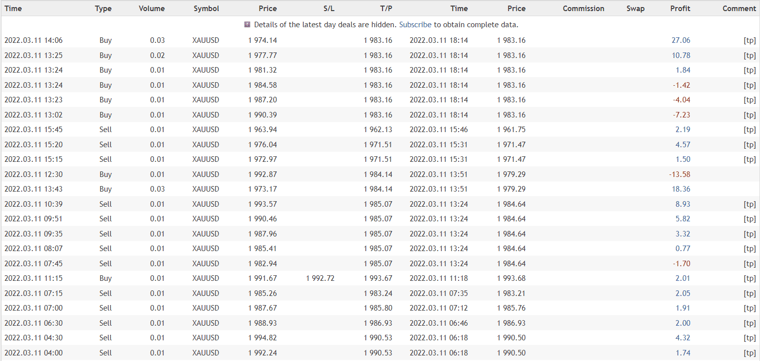 GOLD EAgle closed orders