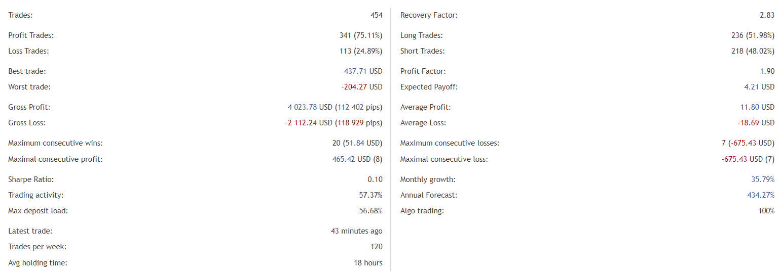 GOLD EAgle trading details