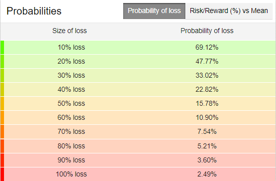 Happy Breakout risks