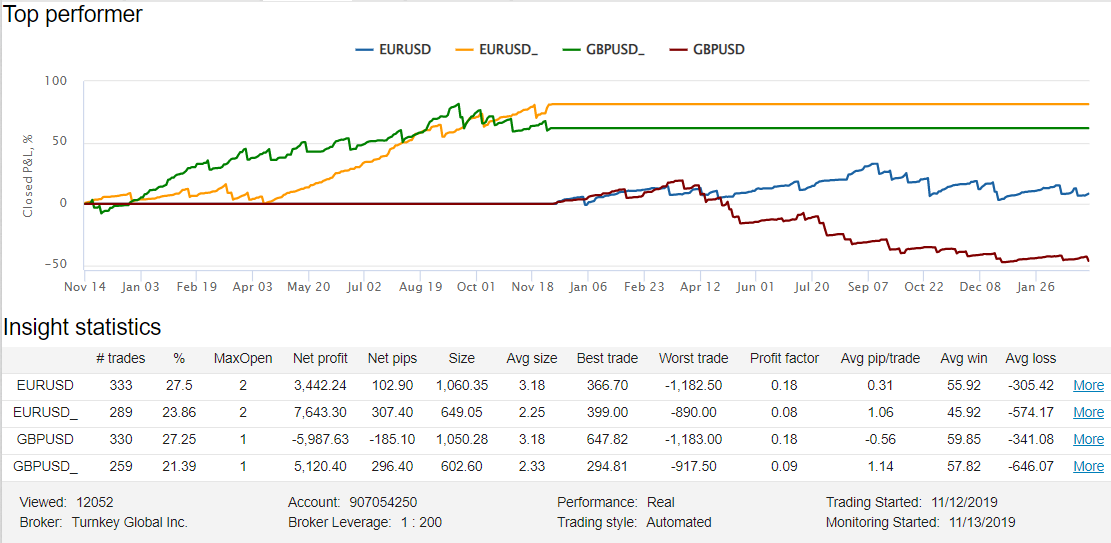 Happy Breakout pairs