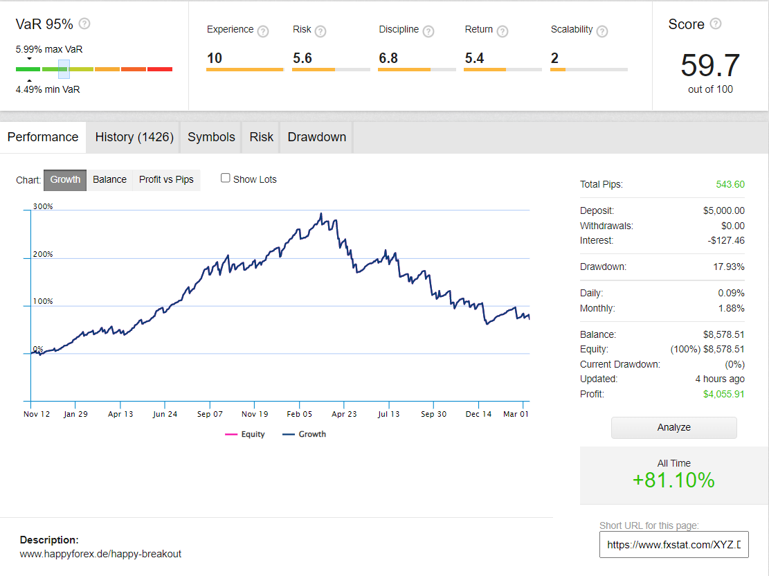 Happy Breakout live trading results