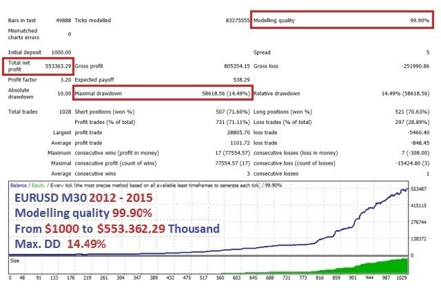 Happy Breakout backtest report