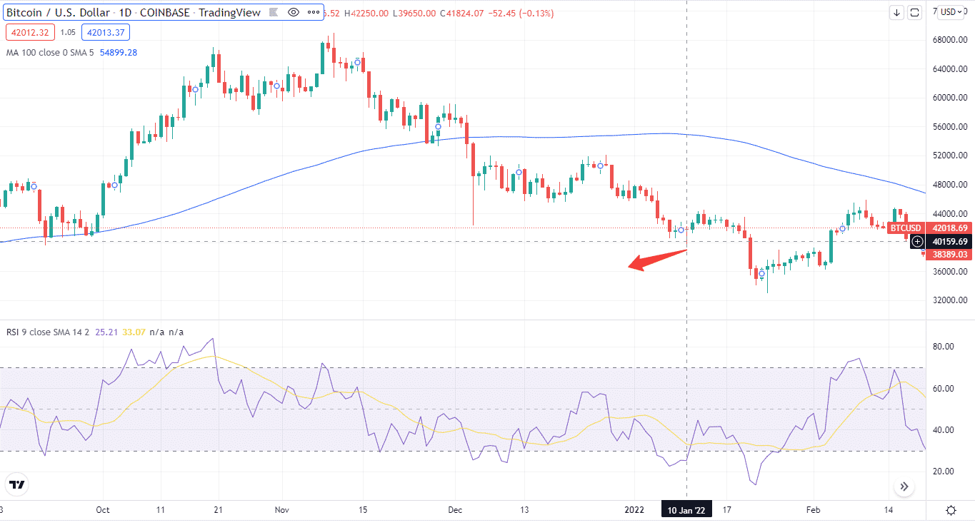 BTC short squeeze