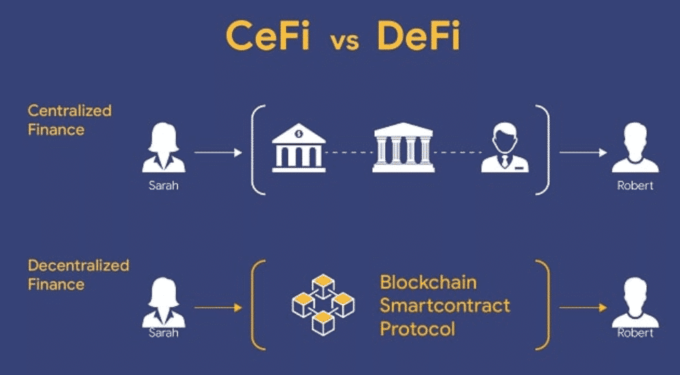 CeFi vs DeFi