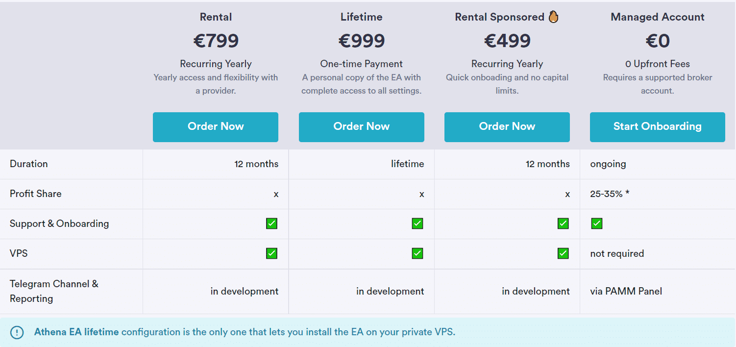 Pricing of the EA