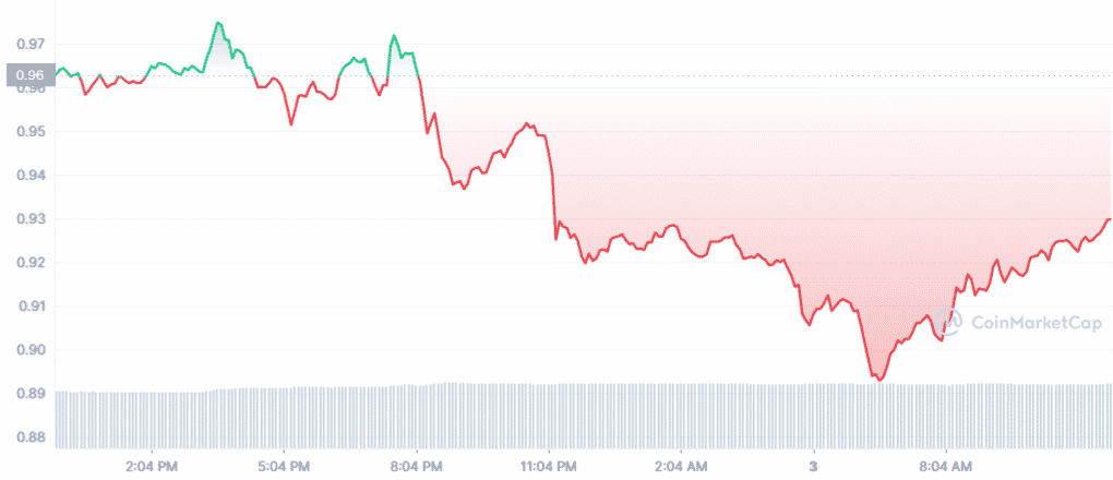 Price prediction — daily chart