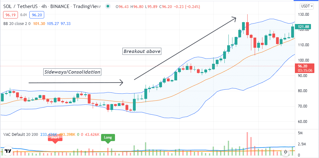 Determining breakout