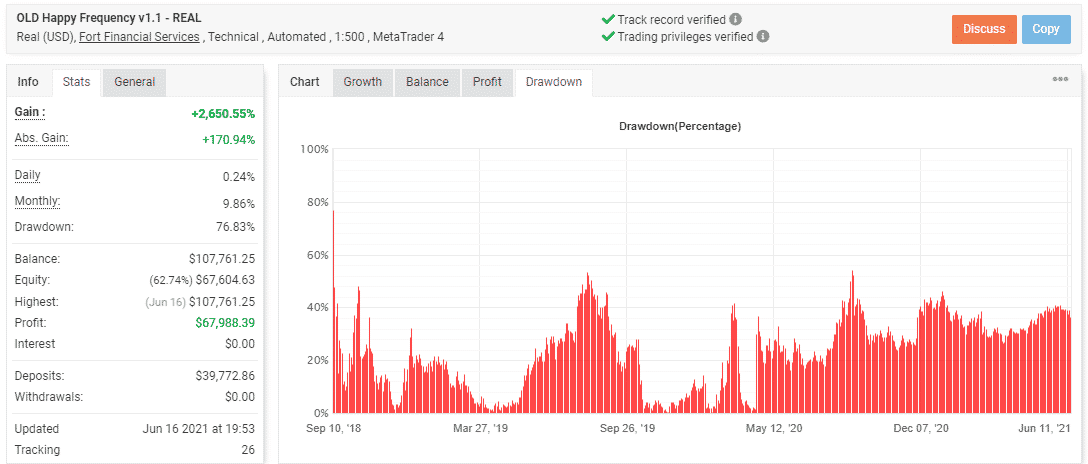 Backtesting records of the EA on Myfxbook