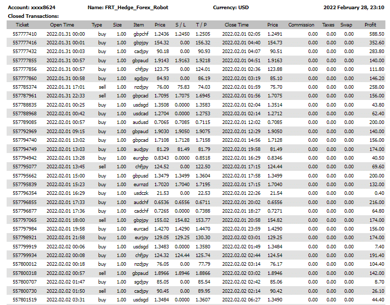 Trading history on the website