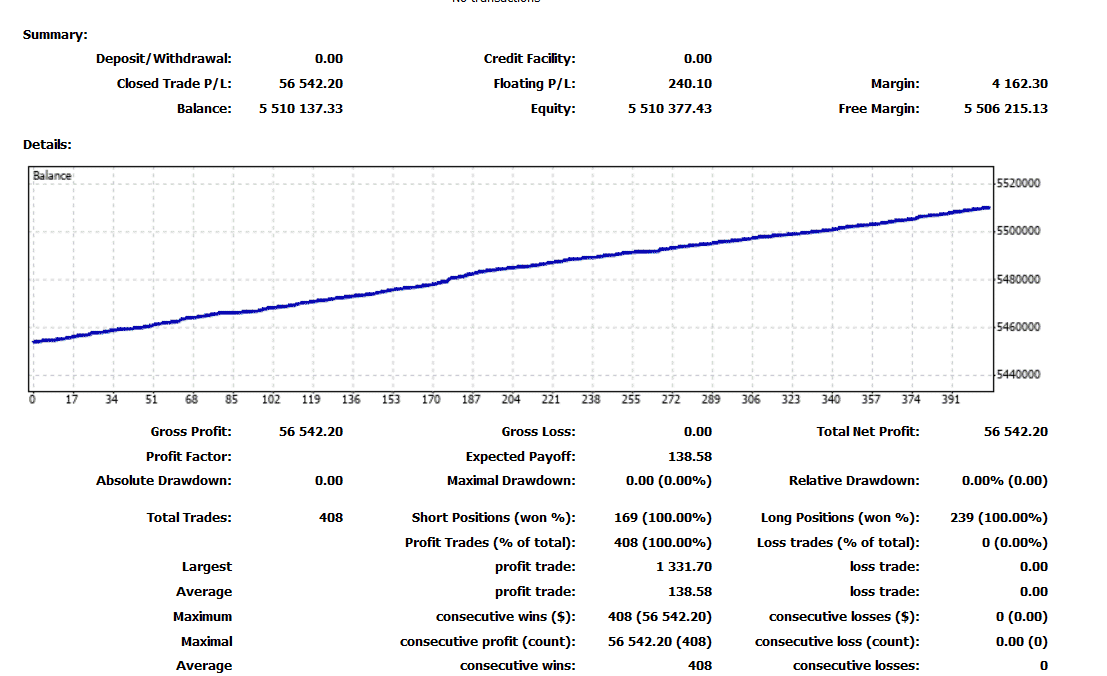 Live trading results on the website