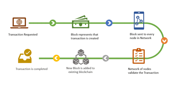 Crypto transaction 