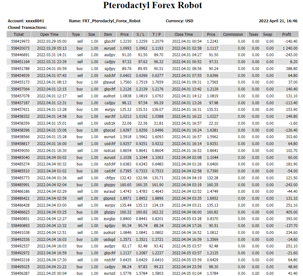 Pterodactyl Forex Robot live trading results