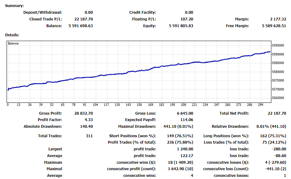 Pterodactyl Forex Robot results