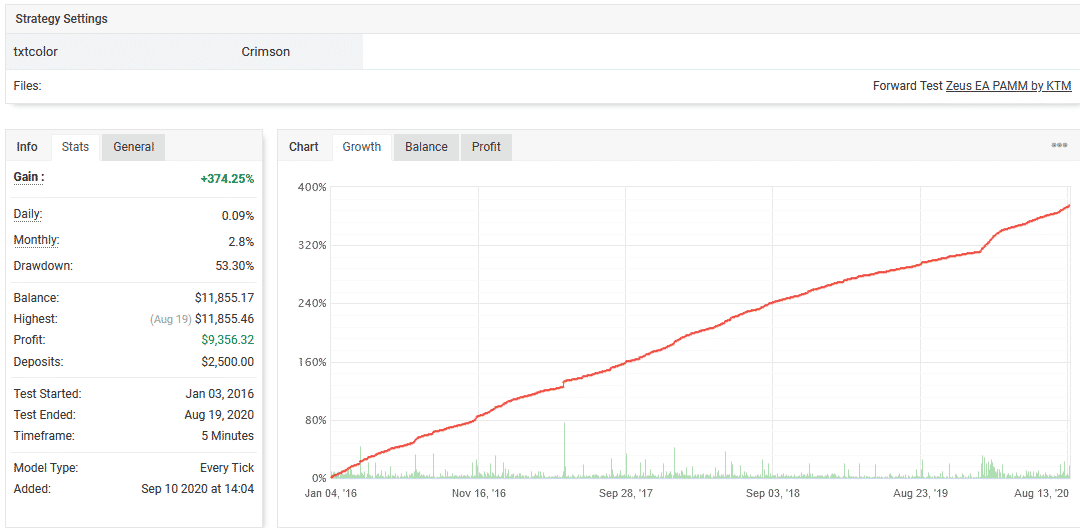 Backtesting report of the EA.on Myfxbook