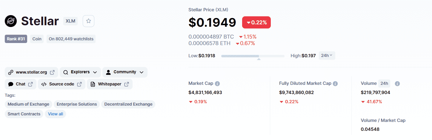 Stellar price