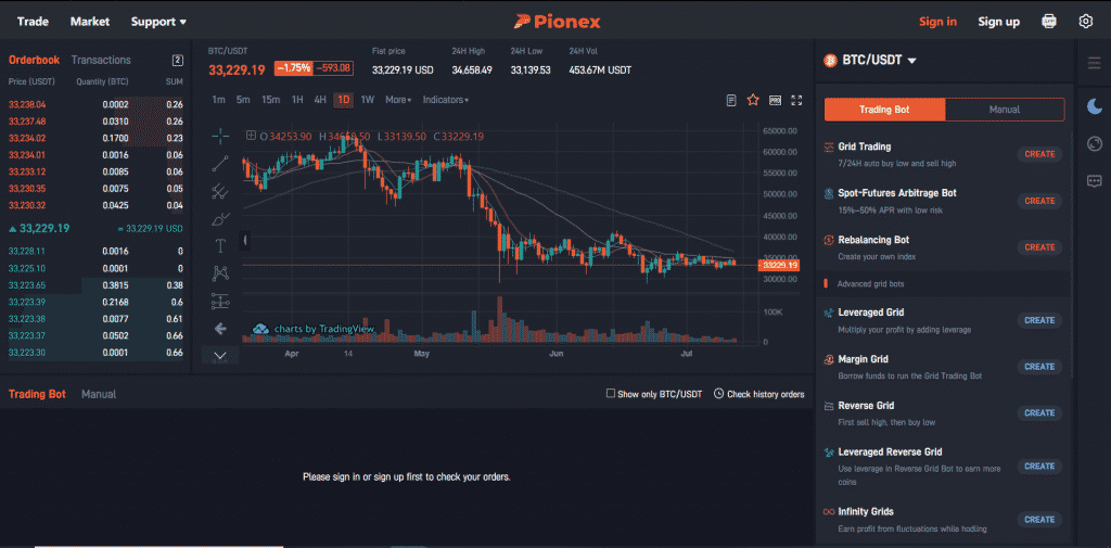 Pionex platform