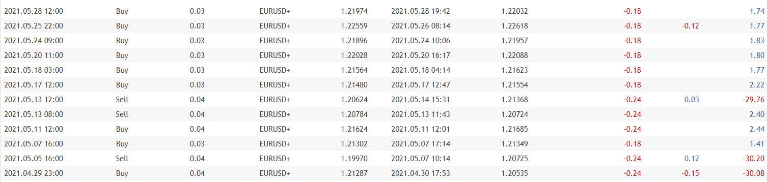 Cairo 2021 closed orders