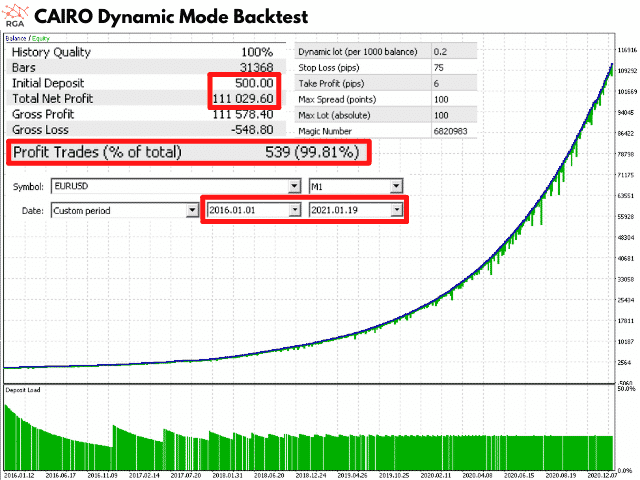 Cairo 2021 backtest