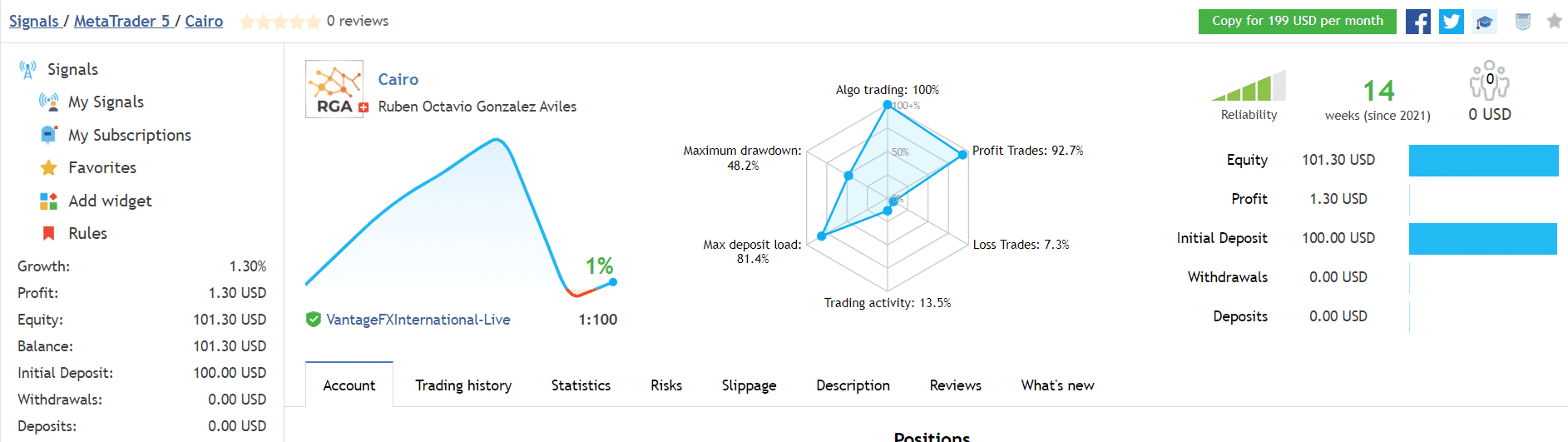 Cairo 2021 trading results