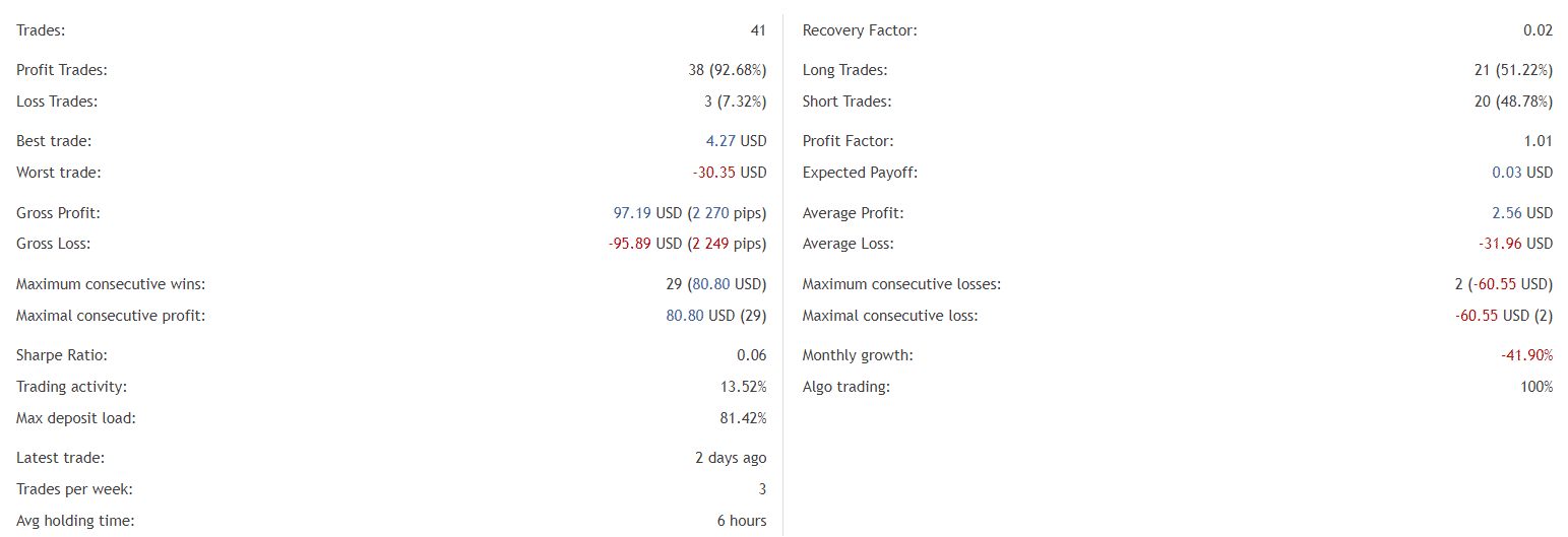 Cairo 2021 statistics