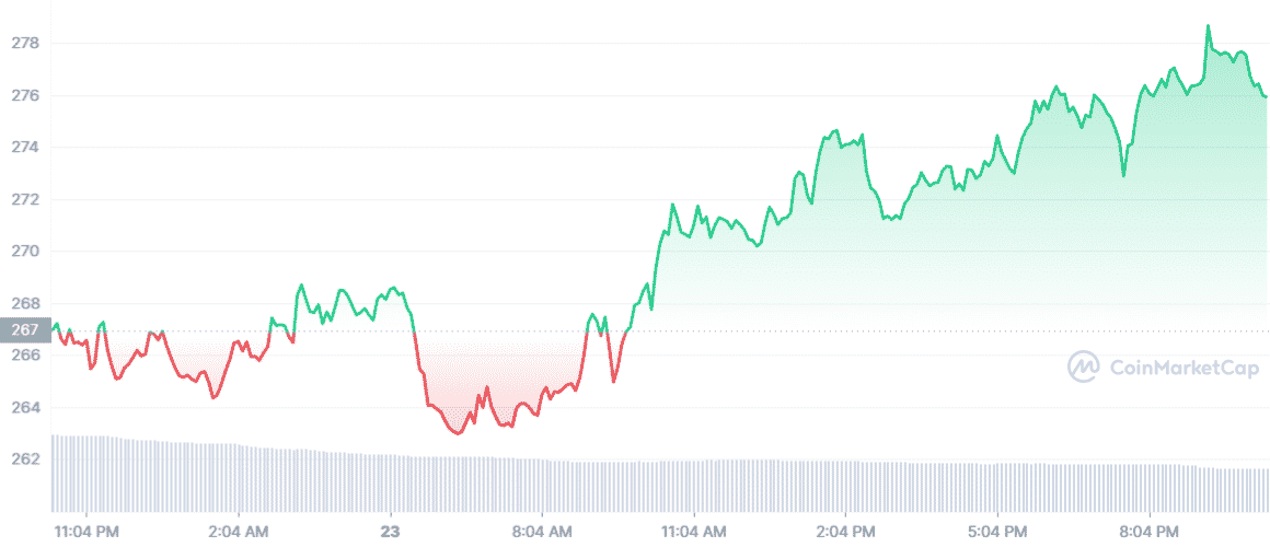 XMR coin price prediction — daily chart